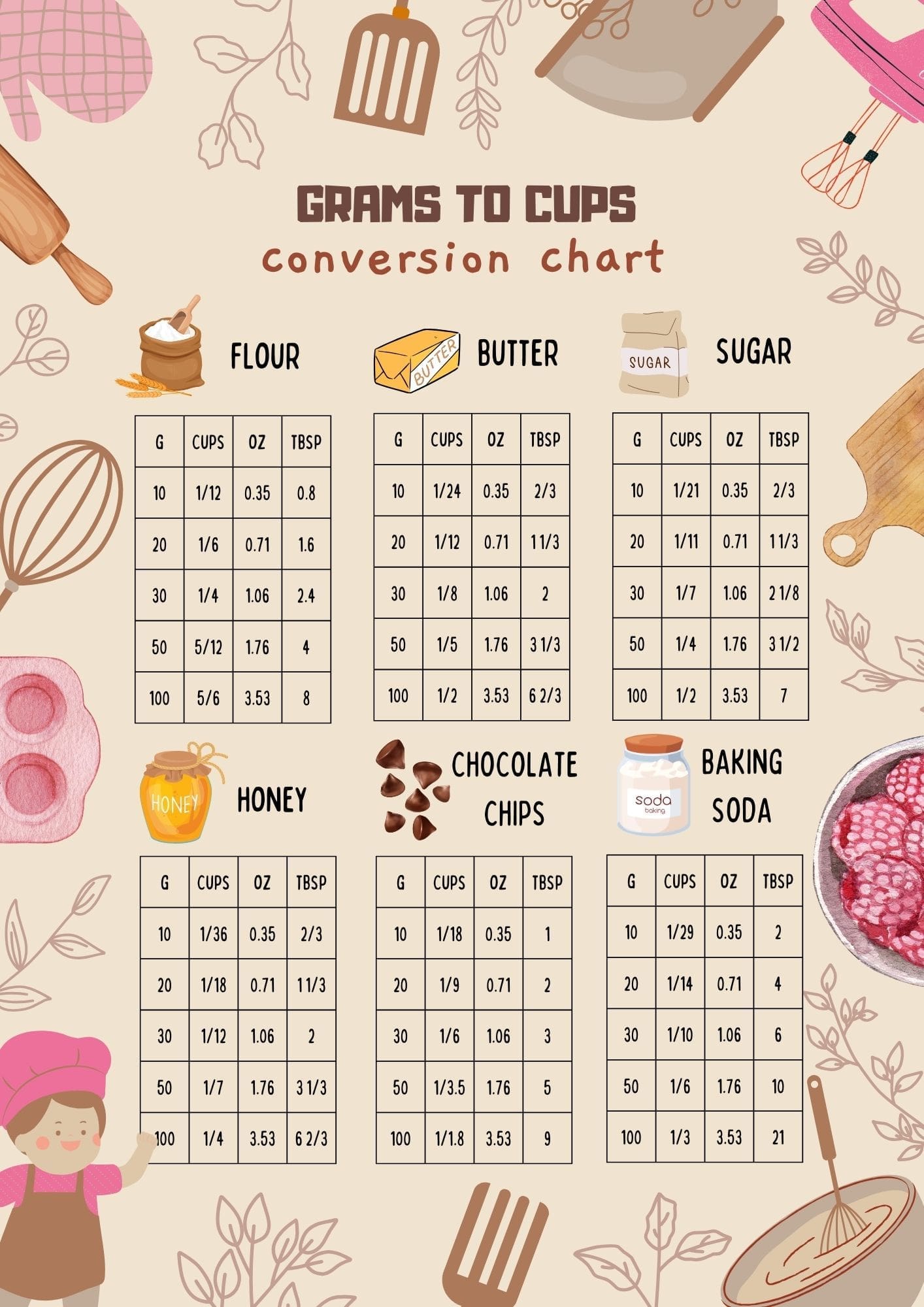 100 grams to cups conversion chart (free printable)